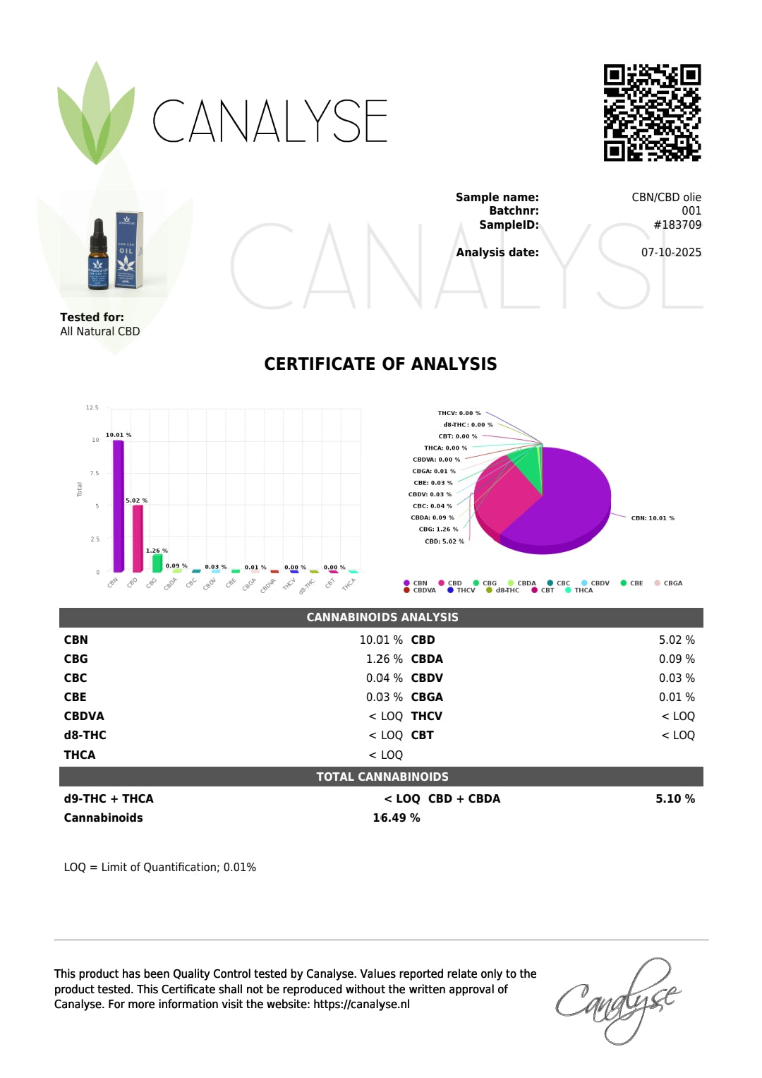 CBN/CBD night time formula
