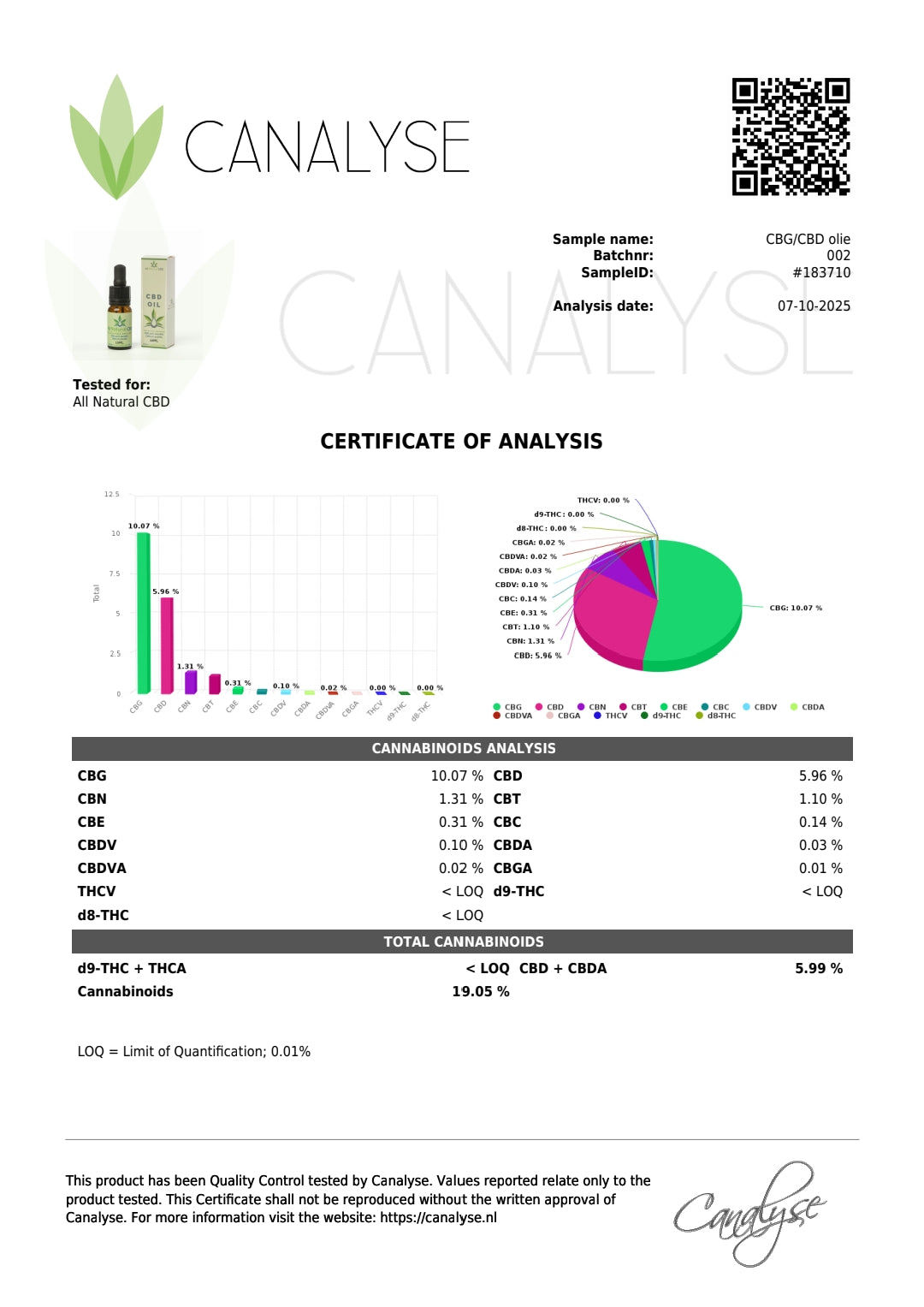 CBG/CBD-Öl 1500 mg (15%) CBG und 500 mg (5%) CBD 10 ml